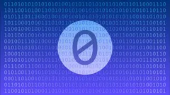 Miksi nollalla ei voi jakaa? Mitä tapahtuu, jos silti yrität